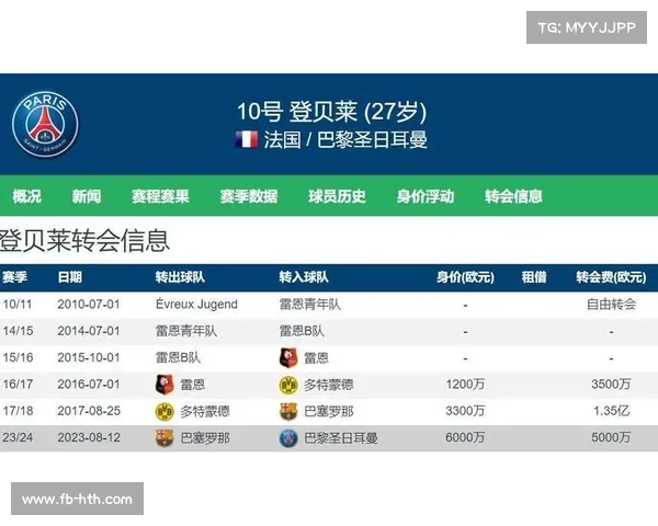法国青训球员转会收入近40亿欧元，全球领先